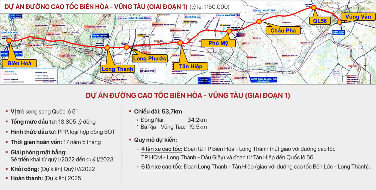 Giai đoạn 1 tuyến cao tốc Biên Hòa Vũng Tàu